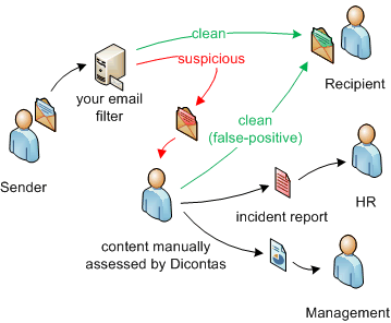 Enhanced Business Mails